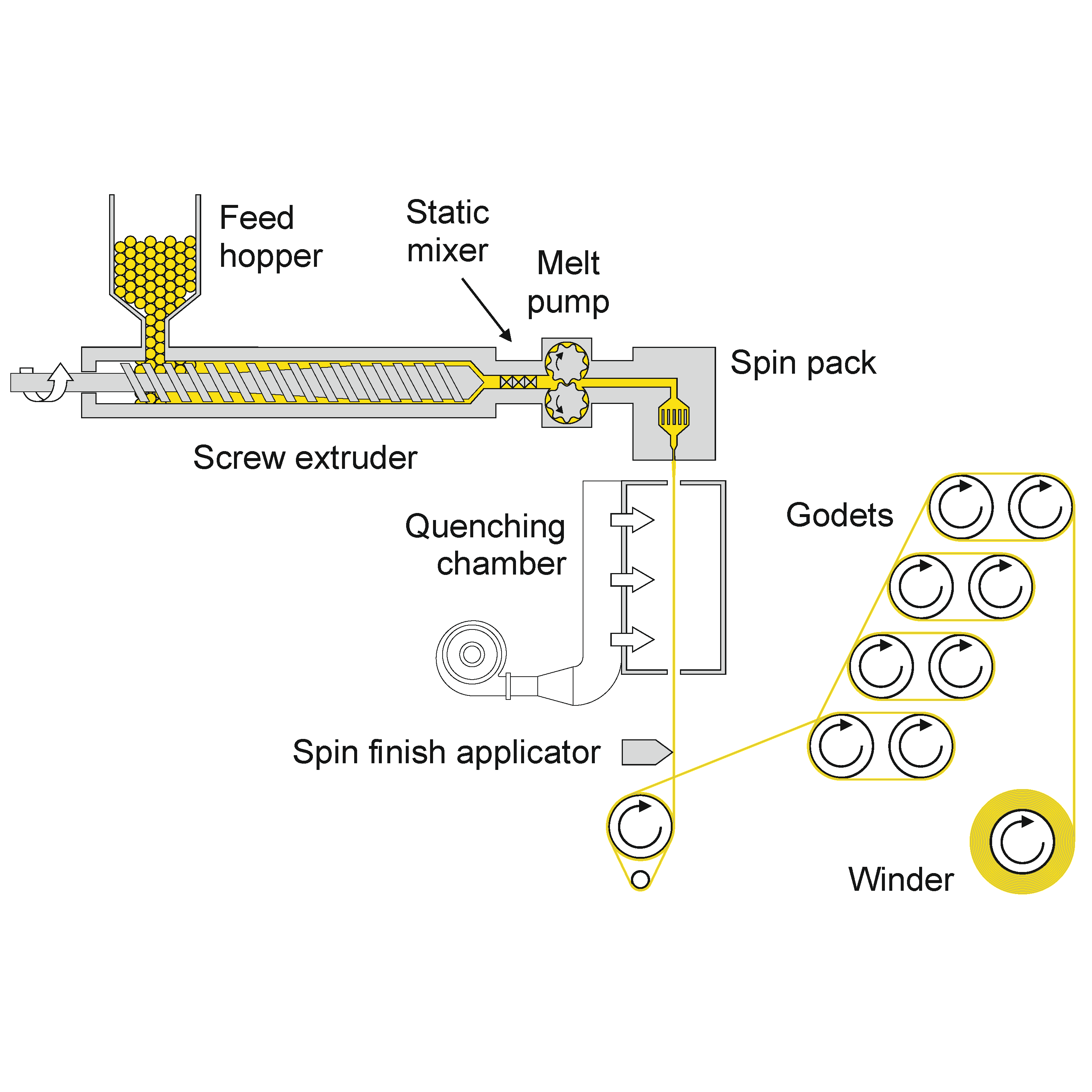 Filament spinning machine